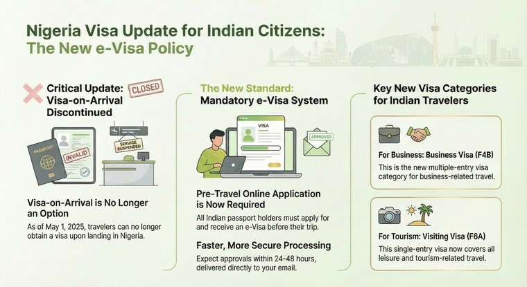 Nigeria Visa Updates for Indian Citizens 