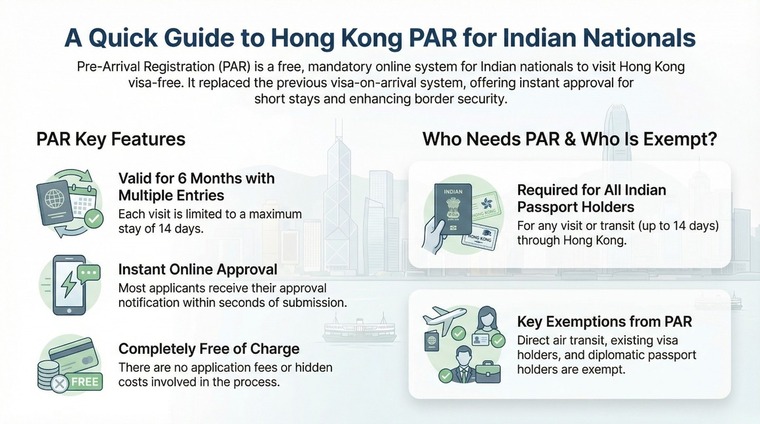 Quick guide to hong kong par for indian