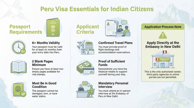Peru Visa Requirements for Indian Peru Visa Requirements for Indian