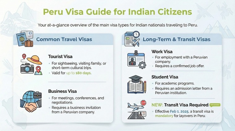 Types of Peru Visas for Indian Types of Peru Visas for Indian
