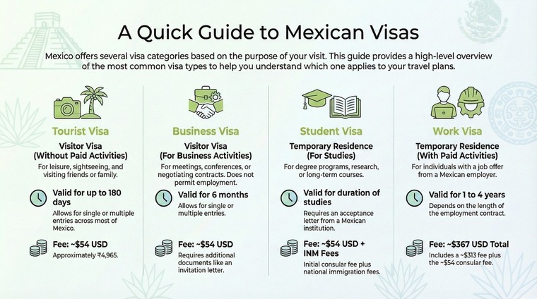 Mexico Visa Types Mexico Visa Types