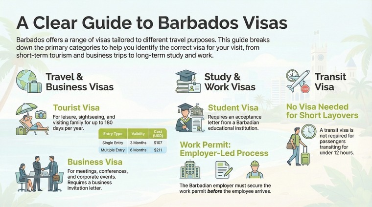 Barbados Visa Types 