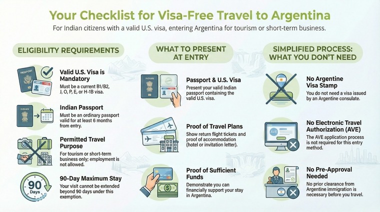 Argentina Visa-Free Entry Requirements for Indians 