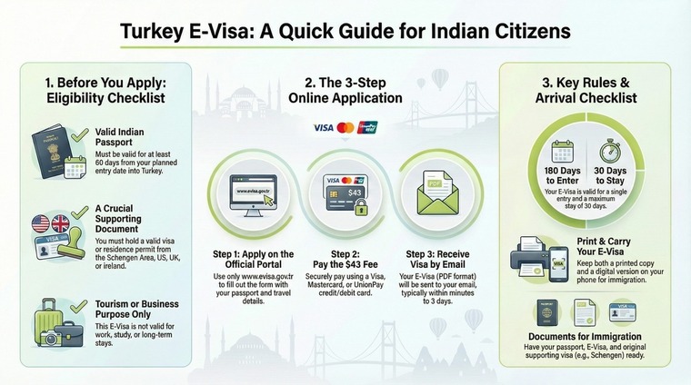 Turkey E Visa Guide