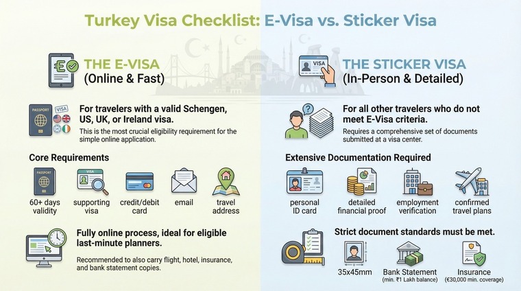 Required Documents Checklist Turkey Visa
