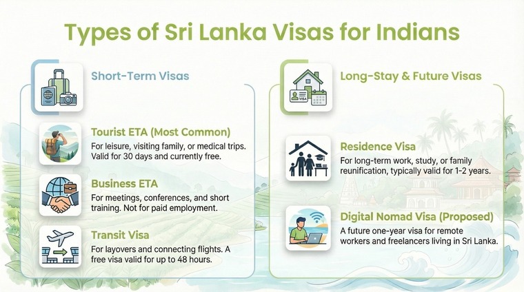 Types of Sri Lanka Visas For Indians