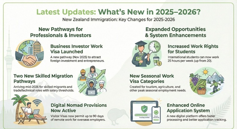 Latest Updates: What's New in 2025-2026?