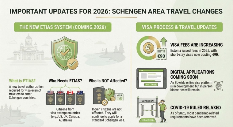 ETIAS and Schengen Travel Changes