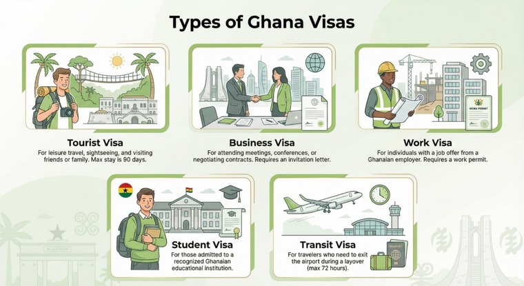 Types of Ghana Visa 