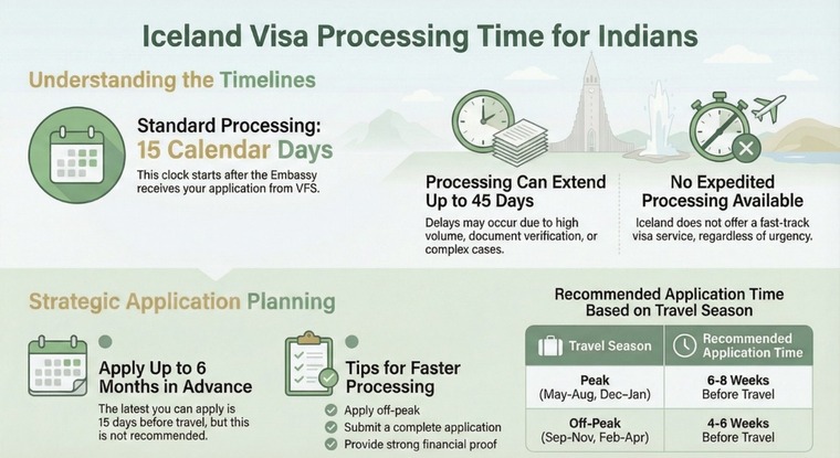 Iceland Visa Processing Timelines for Indians