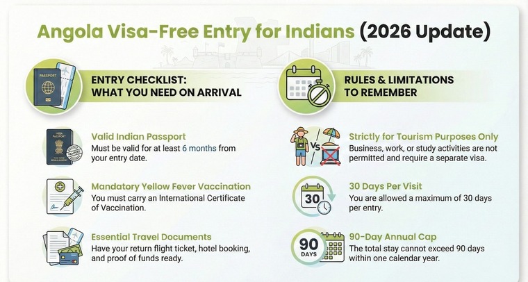Angola visa free for indians updates 2026