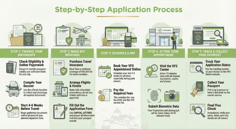 Liechtenstein Visa Application Step-by-Step Process