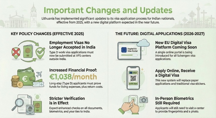 Lithuania Visa Policy Updates 2026