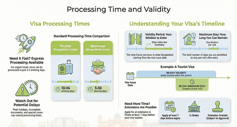 Bangladesh visa processing time and validity for Indians 2026