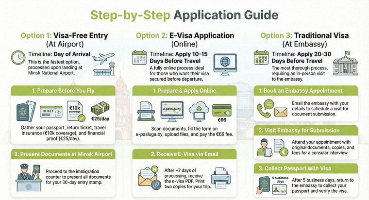 Step by step visa application guide for Indians