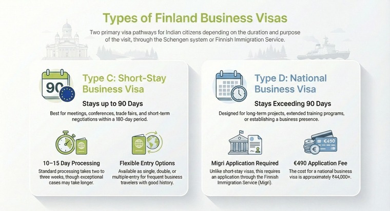 types of finland business visa