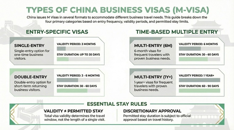 Types of China Business Visas