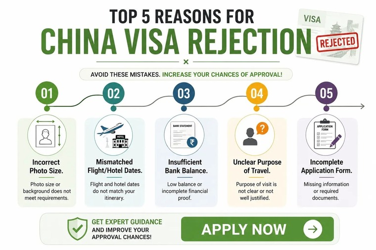 china-visa-rejection-reasons-for-indians-2026 Confused about China Visa Rules? Avoid these top 5 common mistakes that lead to rejection and apply confidently with BTW Visas.
