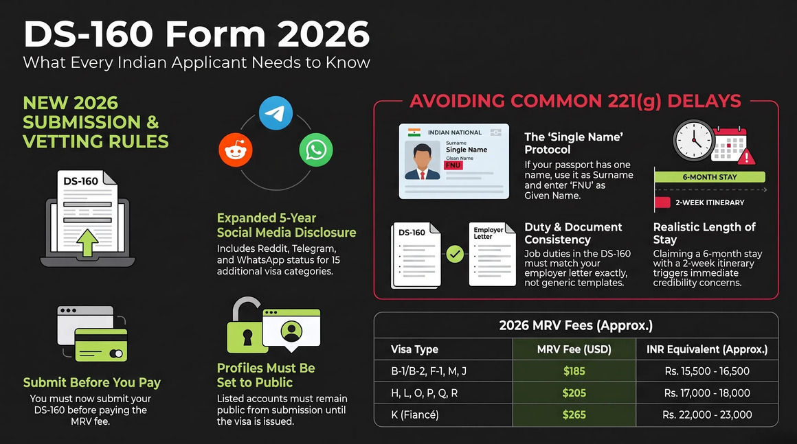 Ds  160 form 2026